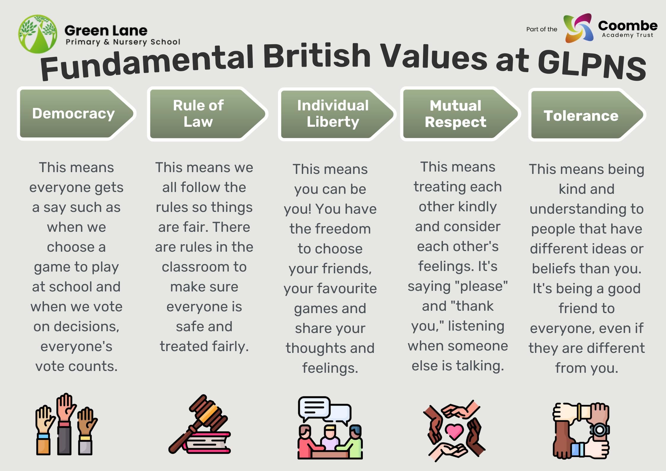 Fundamental British Values at GLPNS (Posters)
